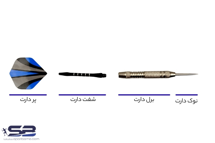 اجزای تشکیل دهنده دارت
