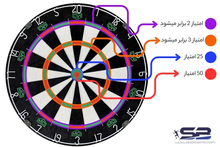 قوانین بازی دارت